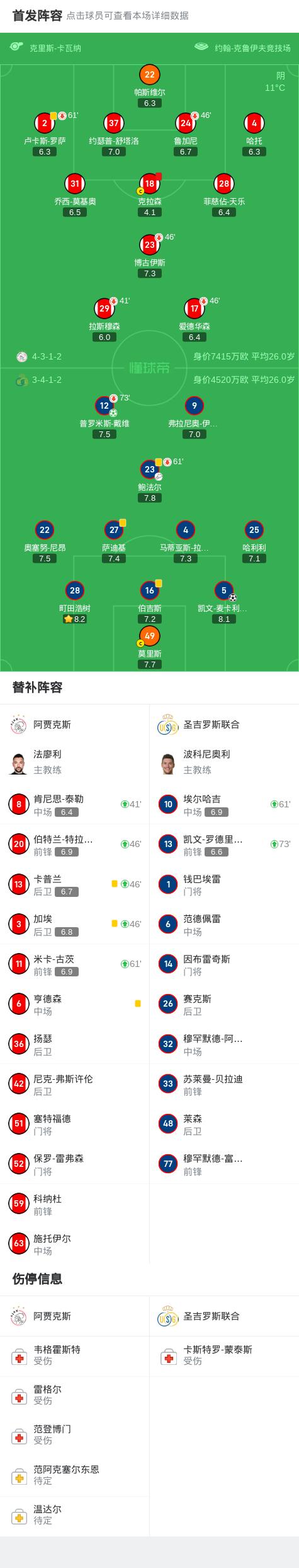 开云体育在线-包含阿贾克斯主场大胜，小组次席稳固的词条