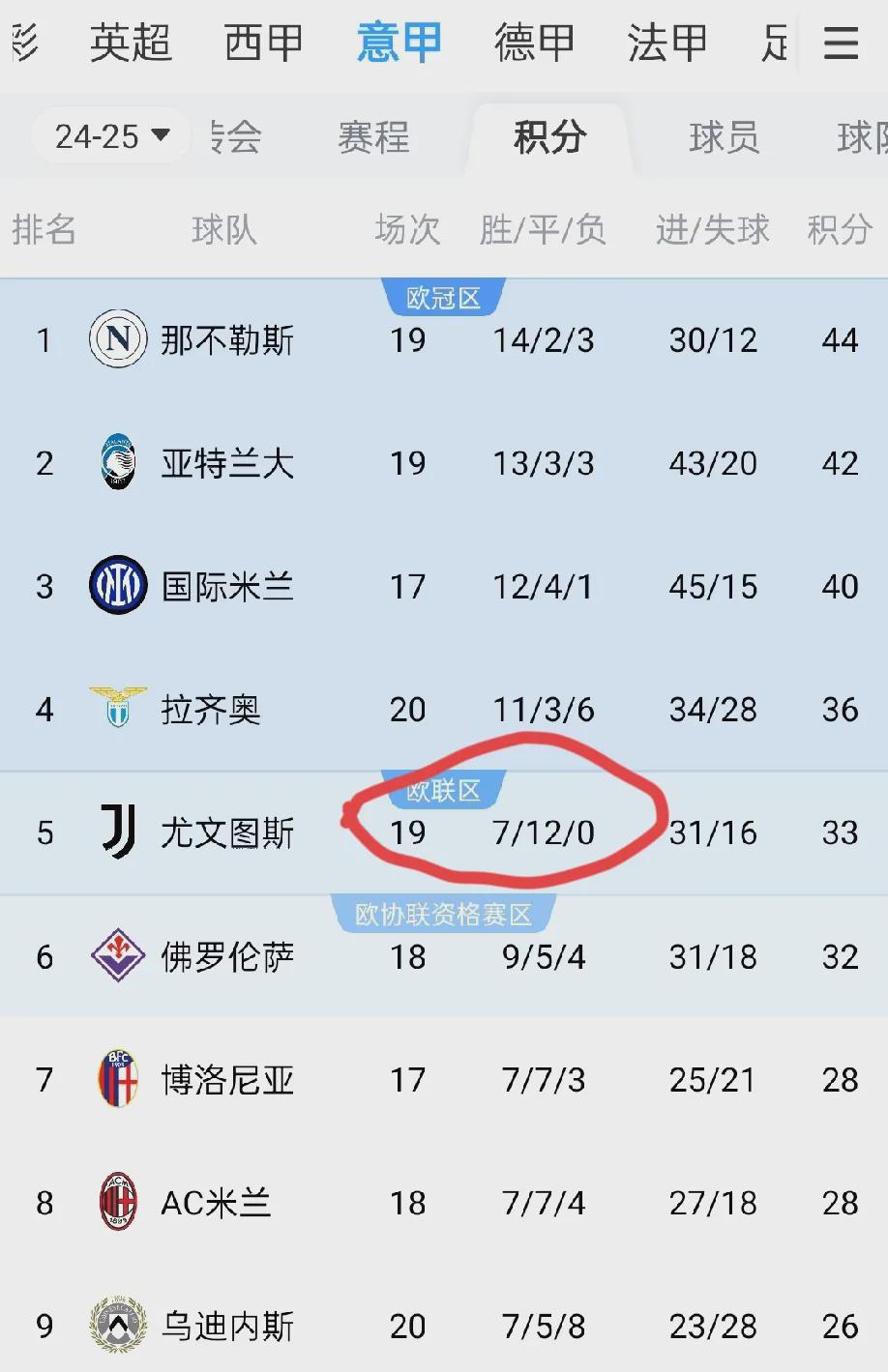 开云体育登录-包含尤文图斯连续两场失利，晋级形势岌岌可危的词条