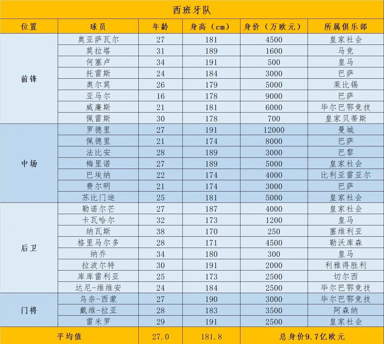 开云体育中国-欧洲杯预选赛：球队实力逐渐显现，备战途中