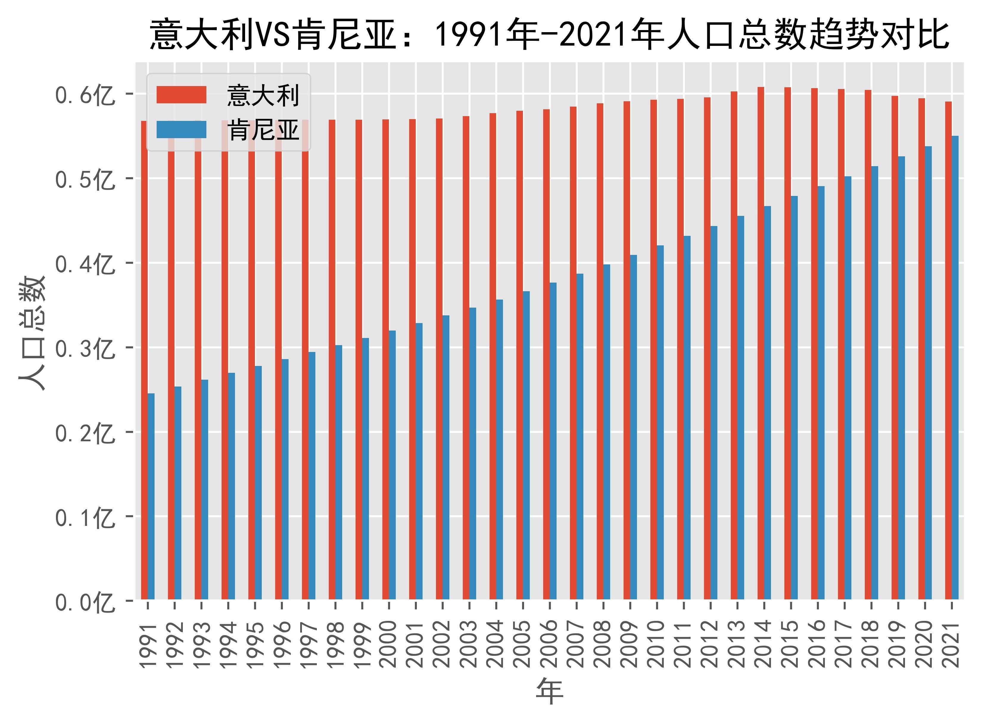 开云下载-意大利队不敌肯尼亚，排名小组第二