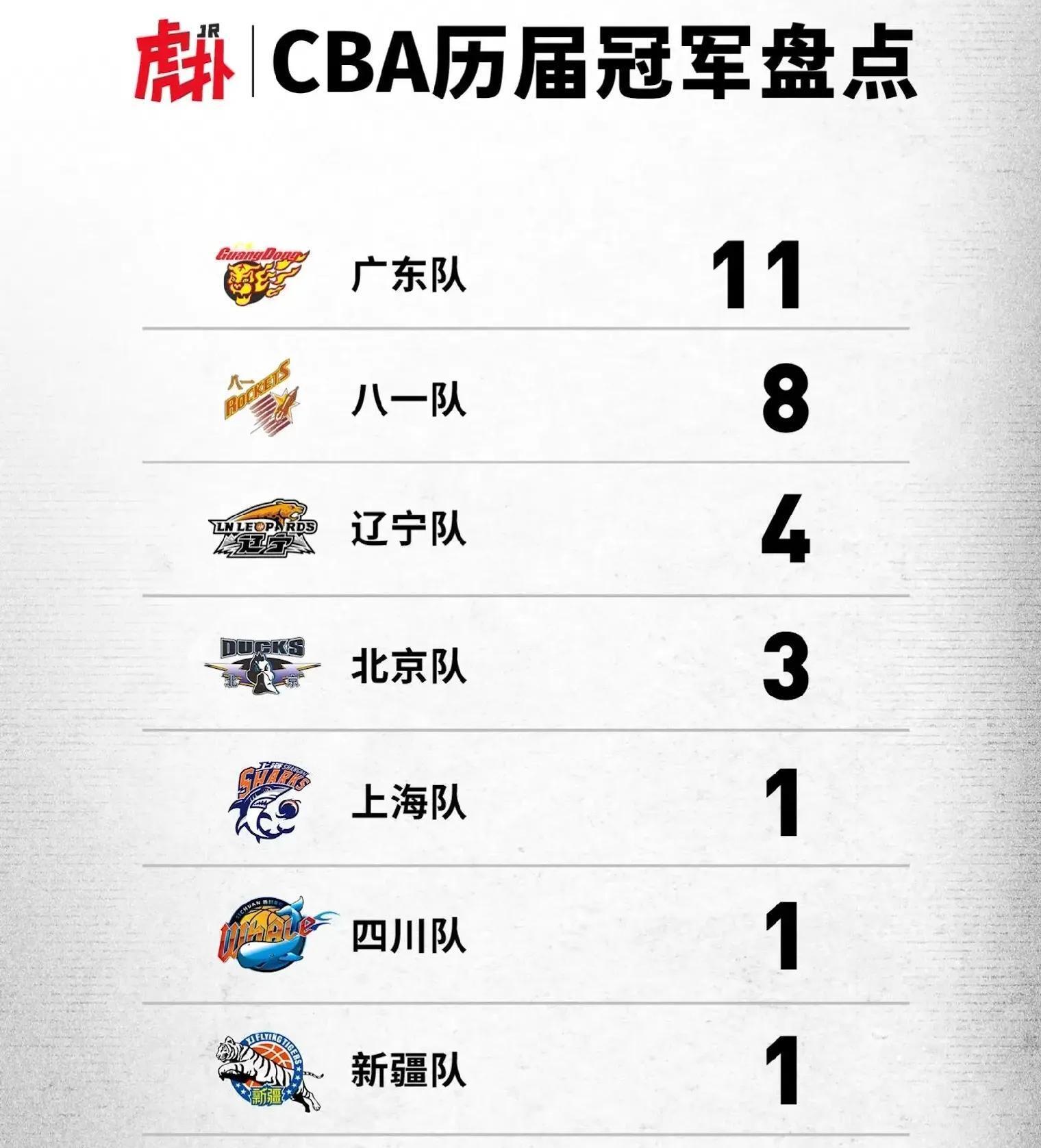 开云体育入口-包含一支新的球队意味着对CBA联赛来说可能会出现变革的词条