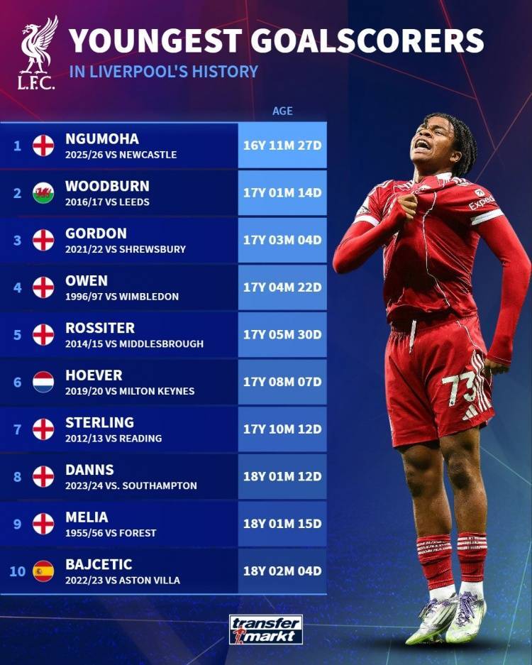 利物浦球员获得德国联赛最佳