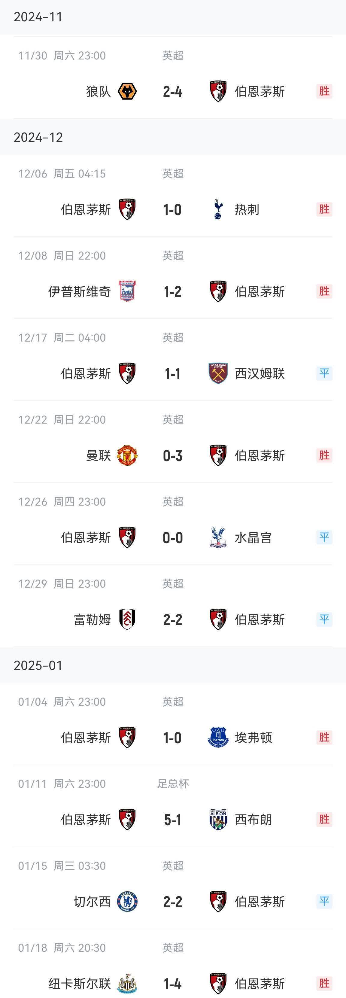 伯恩茅斯客场喜迎胜利，晋级希望大增