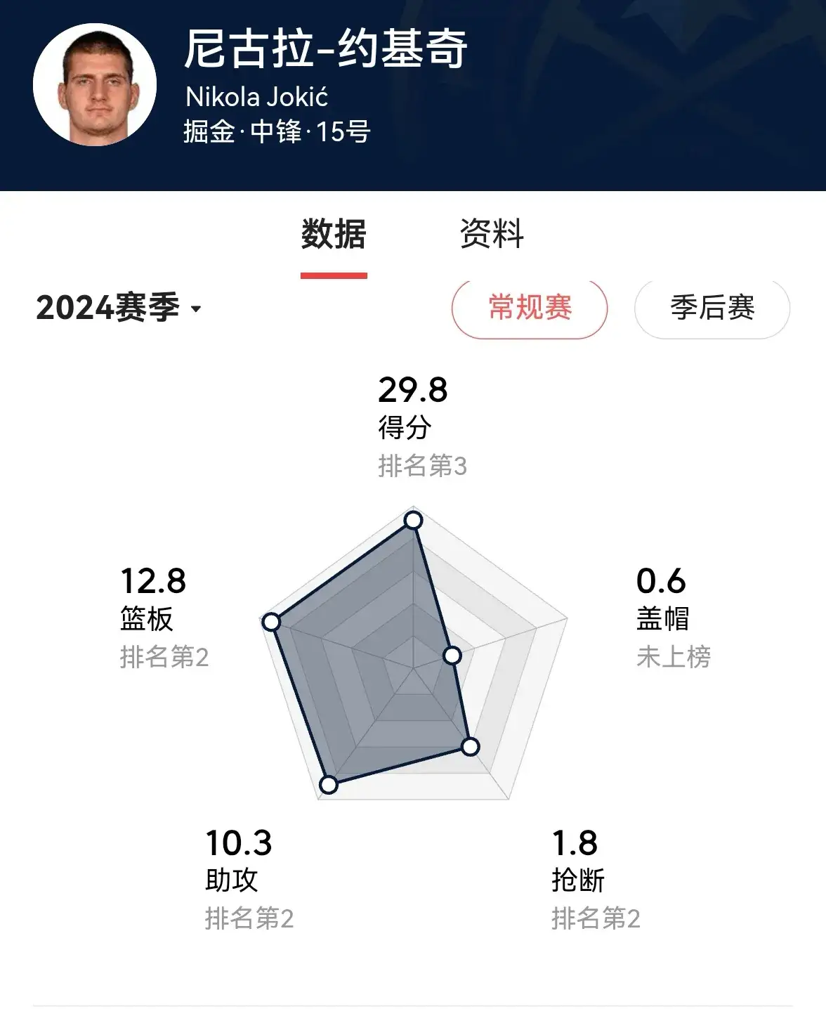 开云体育入口-灰熊击败掘金，稳居胜利