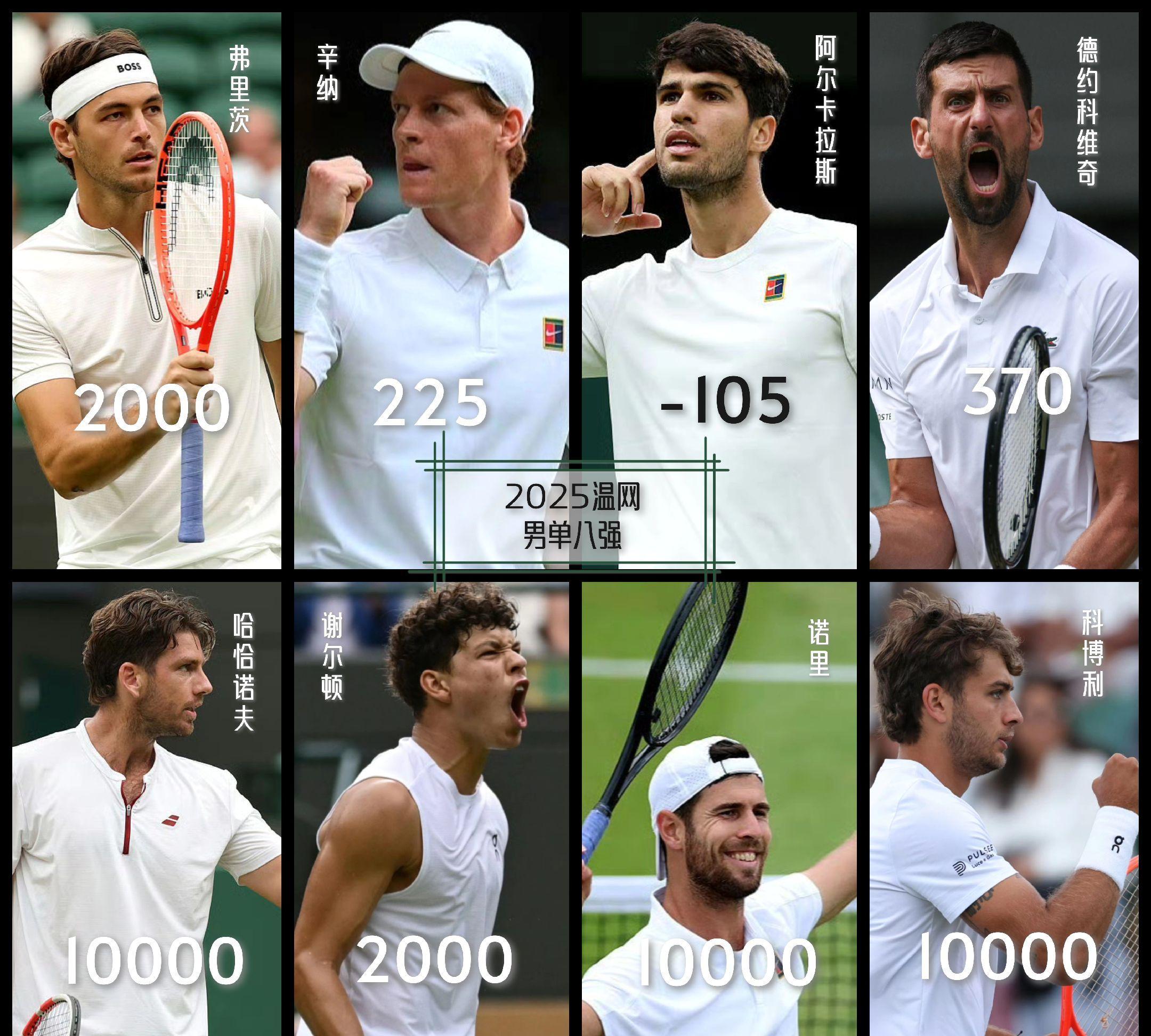 温网绝杀联合杯,德约科维奇带队取胜 温网绝杀联合杯,德约科维奇带队取胜